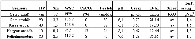 1. táblázat.