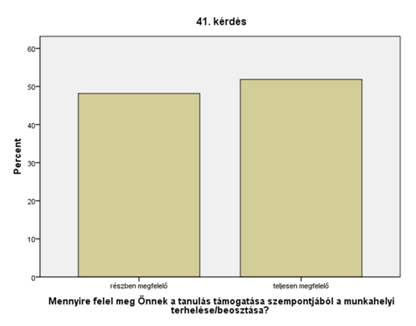 Munkahelyi támogatás és terhelés 47.