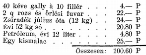 27 Vagyis évi tiszta jövedelme 247 pengő, de akkor sem ruhára, sem adóra egyetlen fillért sem fordíthat. (Múlt évi adóhátraléka 18.20 P, idei adója 11.90 P).