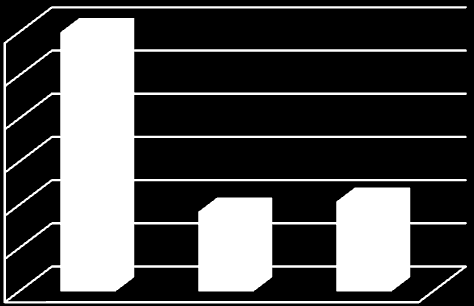 Részarány (%) 1. 3.