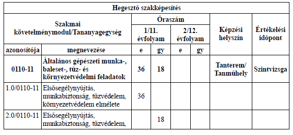 2 szakképző