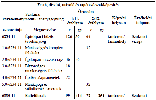 2 szakképző