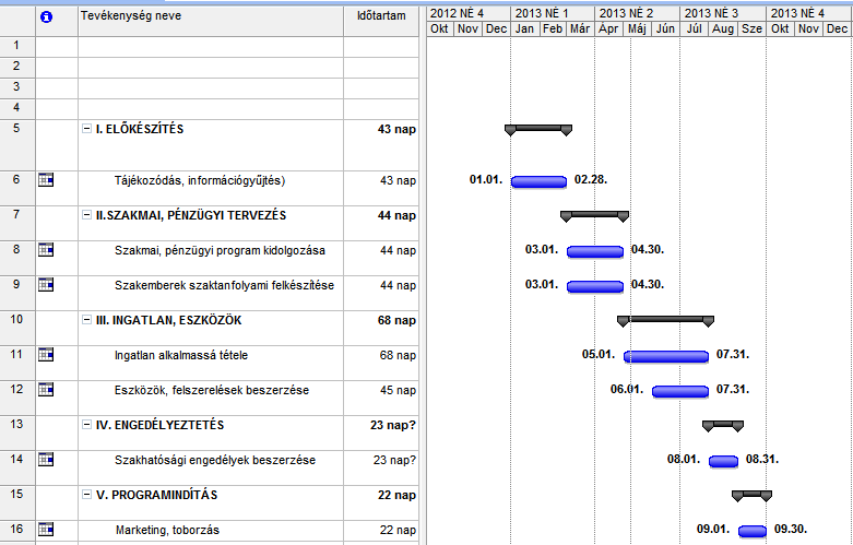 3. sz.