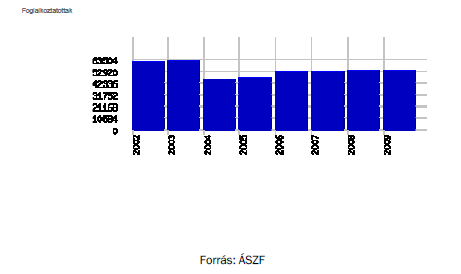 14 6. Szociális és egészségügyi ágazat 6.