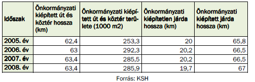 23 7.3. Egészségügyi ellátás: Felnőtt háziorvosi rendelés Gyermekorvosok Fogorvosok Szakorvosi ellátások Városi orvosi ügyelet Védőnői szolgálat Gyógyszertárak 7.4.