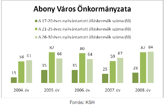 40 Az úgynevezett " Kaszáló erdőben " Közép- Európa legnagyobb védett kékvércse telepe található.