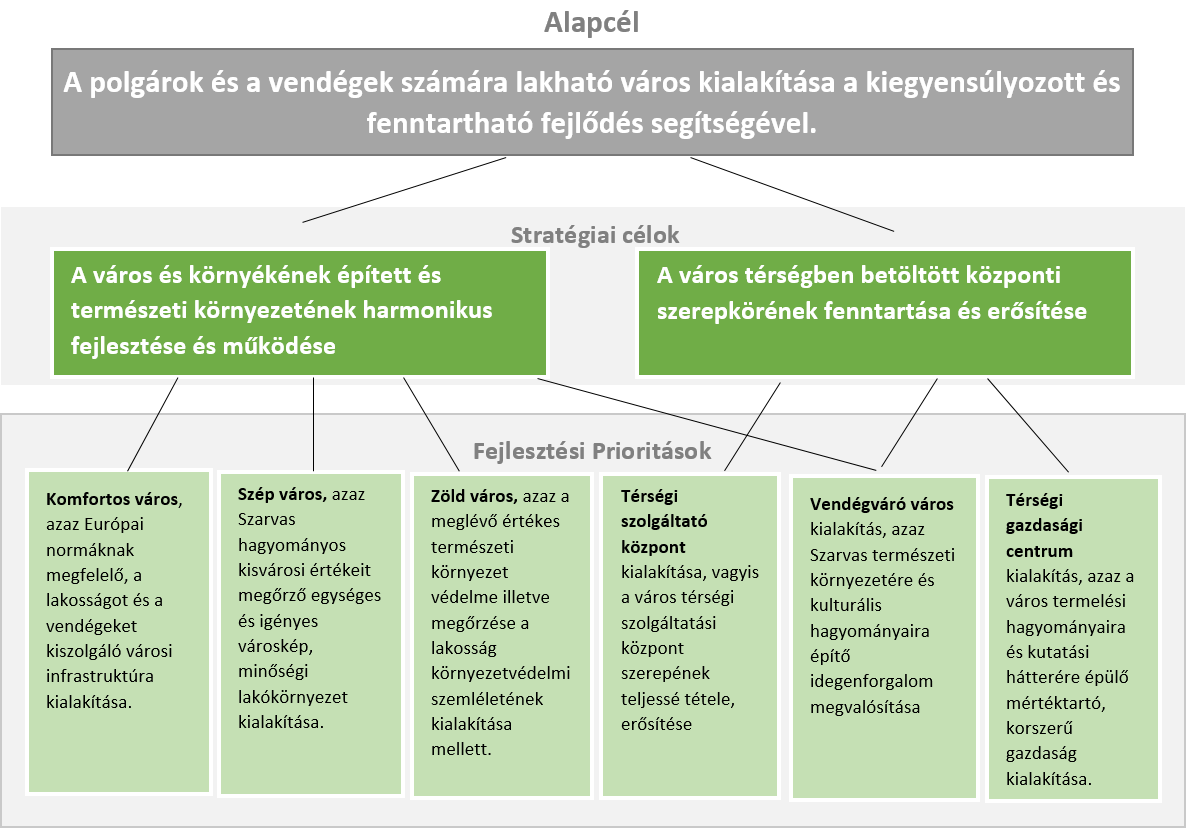 HELYZETFELTÁRÓ- HELYZETELEMZŐ - HELYZETÉRTÉKELŐ MUNKARÉSZEK 42 Az 1997-ben elfogadott LXXVIII. törvény (Étv.