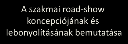 surguta andrás 09:30 09:40 Köszöntő Megnyitó dr. Paphalmi Rita, Elnök, Egészségügyi Engedélyezési és Közigazgatási Hivatal Dr.