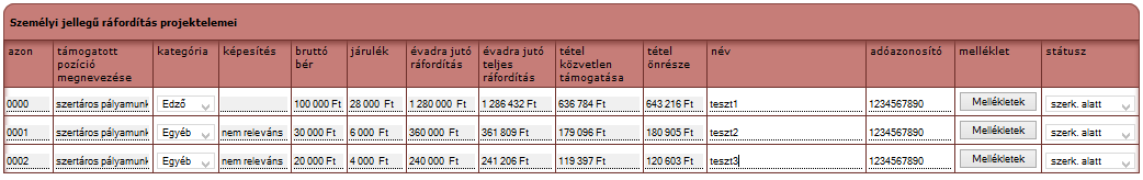 3.8 Sportfejlesztési program tételeit felsoroló táblázatok felépítése 3.8.1 Személyi jellegű kiadások tételeit felsoroló táblázatok felépítése 3.