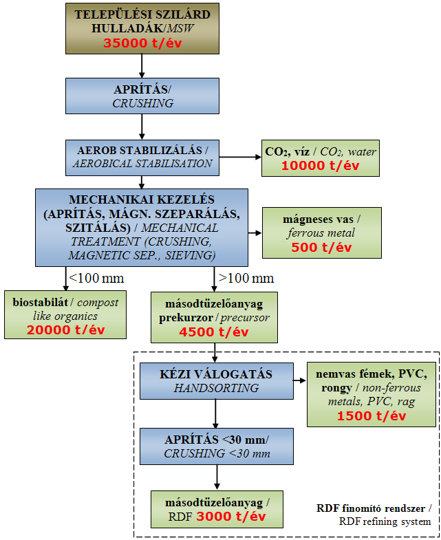 mérete: 25m 8m 3m (kb.