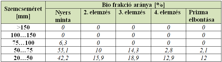 3. Prizma összetétel elemzés 100 90 80 70 F(x) [%] 60