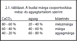 A budai márga a Budai-hegység egyik legelterjedtebb kőzete, megtalálható a Gellérthegyen, Martinovics-hegyen, János-hegyen, Csiki-hegyeken, Budaörsi-hegyeken, Zugligetben, Hárshegyen, Budakeszin,