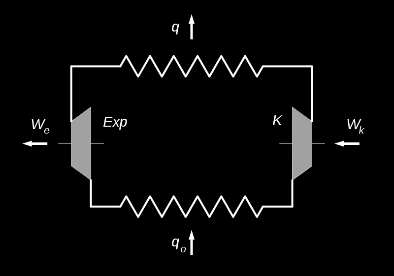 9. ábra: Carnot-körfolyamat pv (nyomás-térfogat) diagramon 1.2.1 Ideális termodinamikai hűtőgép A Carnot-hőerőgép működésének megfordítása az ideális hűtőgép.