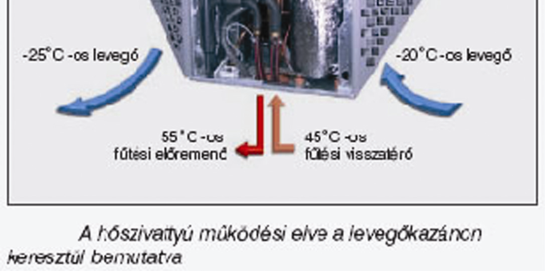 Levegő-levegő hőszivattyú A levegő-levegő hőszivattyú alkalmazás ideális meglévő épületekben a fűtés utólagos kiépítésére, ha a használati melegvíz előállítás nem szükséges, vagy másként megoldott.