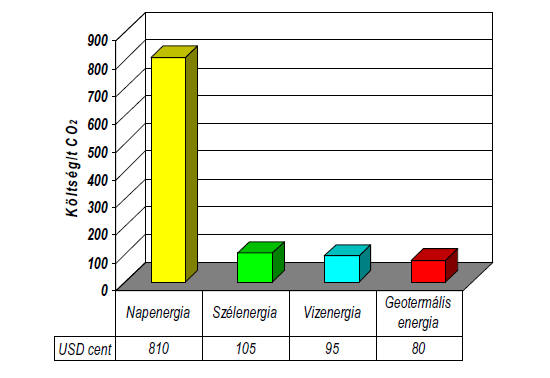 A geotermikus energia A "geotermikus" kifejezés görög eredetű szó, jelentése: földi hő, a földkéreg belső energiája. A geotermikus energia a Föld belső hőjéből származó energia.