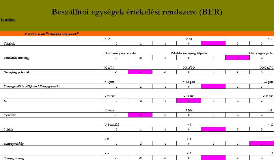 22. ábra: Egyes partnerek értékelése a kritériumok (elınyös tényezık) mutatószámai alapján A beszállítóként megadott értékeket a program tovább viszi, és rögzítésre kerül az értékelésük, mely arra