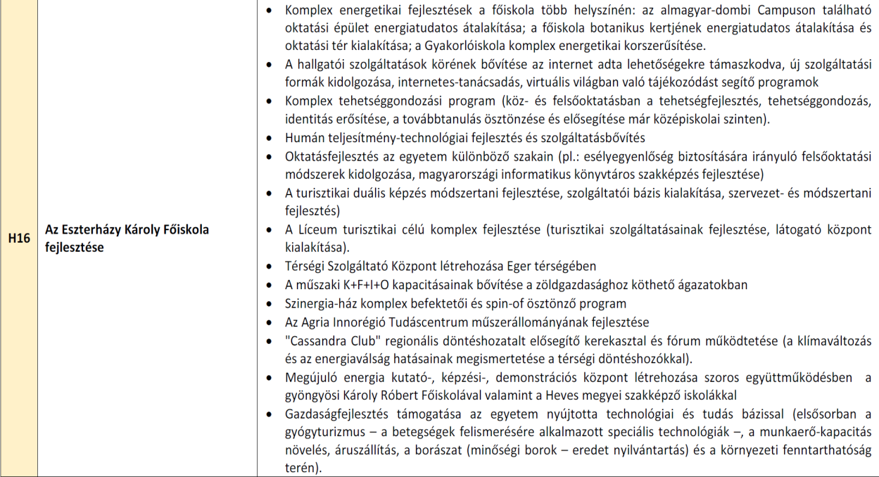 II. Humán erőforrás fejlesztése, tartalmi kiaknázása a) Oktatási intézmények: Az Önkormányzat a város közfeladatokat ellátó rendszerében a nevelést-oktatást, továbbra is stratégiai ágazatként kezeli.