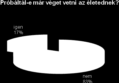 Gondoltál-e már arra valaha is, hogy nincs értelme az életednek?