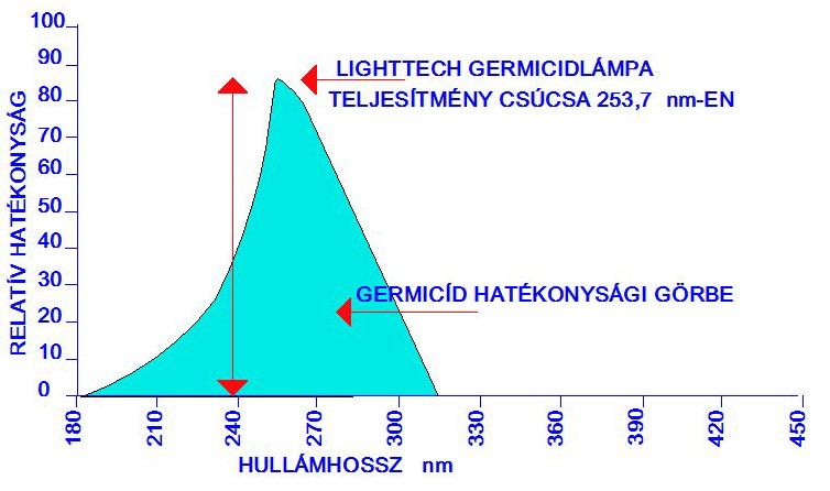 teszi lehetővé. A bilirubin a vörösvértestek szétesése után a hemoglobinból származó zöldes barna festék.