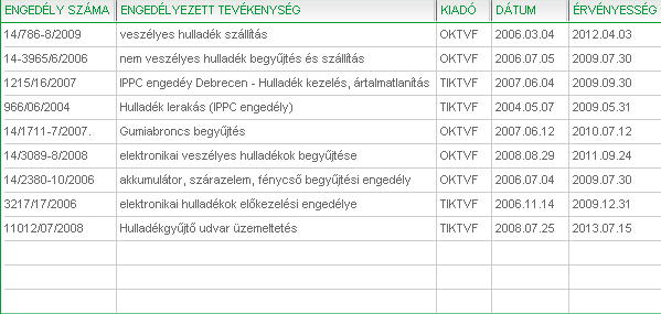 12 V/2.