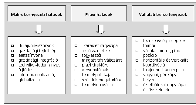 növekednek, amely a hazai vásárlóerő nagyságának és a fogyasztók üzletválasztásának sajátosságaival magyarázhatók.