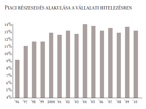 Az egészségügyi iparban a gyógyszeripar, logisztika, patikák,