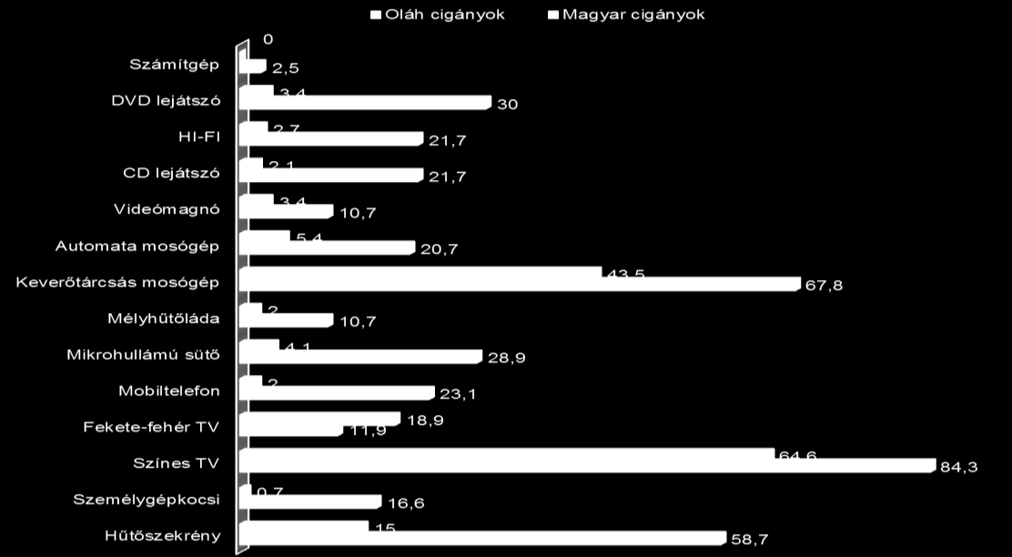 160 ~ Politikai földrajz rovat A Széles utcai romatelepen viszont az utcai közkifolyóból szerzi a lakosság a szükséges ivóvizet.