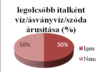 24 Gedeon Valéria A mintába került helyszínek közel 90 %-a esetében gyakorlatilag nem volt ellenőrzés (22 % esetében csupán rákérdeztek bizonyos tárgyakra).