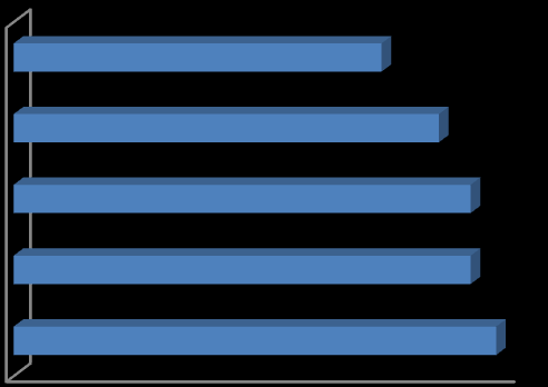 3. ábra.