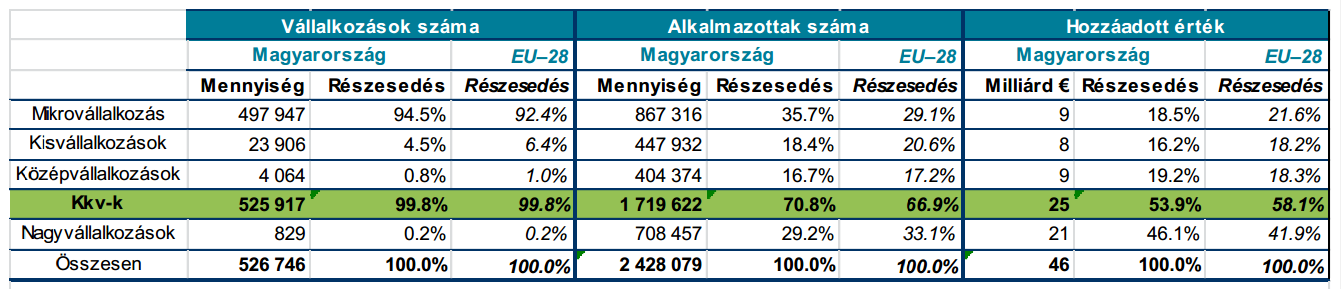 így szól: Fejlesztd az agresszivitást a nemzetközi piacokon, valamint a vonzerőt a külföldi közvetlen tőkebefektetések számára (IMD 2005 p.615).