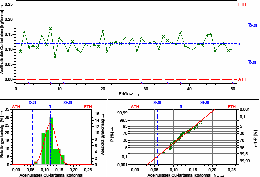 Az SPC alkalmazhatósága az inverz logisztikában A szimulációhoz több adatsort állítottam elő.