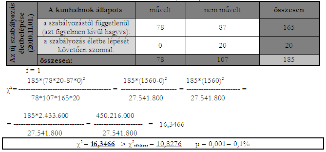 Egyedi tájértékeink védelme a kölcsönös megfeleltetés rendszerében művelt állapotban találtunk, és 20 db kunhalom művelésével azonnal felhagytak a jogi változás életbe lépése idején a felkészült