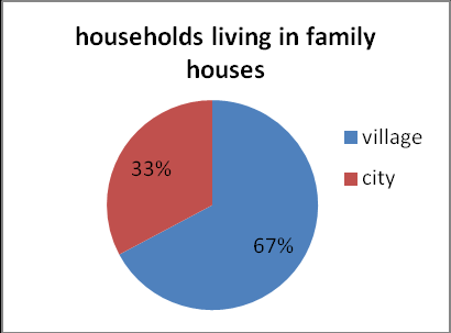 Unpaid work in the towns of the Slovak Republic its particularities and effects on the quality of life the reasons for its existence, in accordance with the identified characteristics of the labour