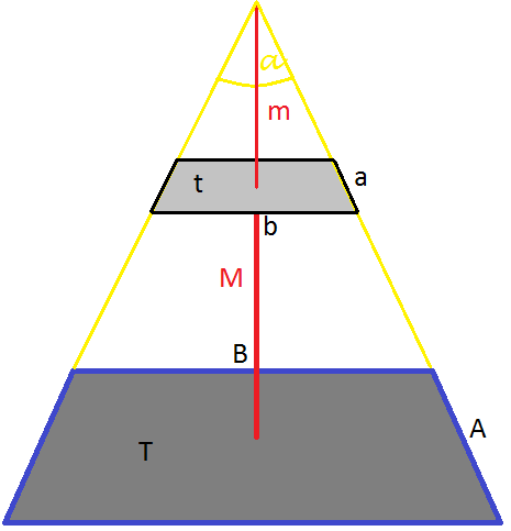 Számításaim alapján az eredeti kép 640x480=307.200 pixeles összességében. Ez a ~0,3Mpixel fed le pontosan 3m 2 -nyi területet.