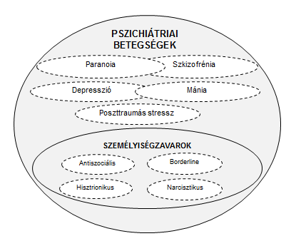 9.2.4. Az öngyilkossági veszély Az öngyilkossági krízisről a 8.3. alfejezetben részletesen tanultunk.