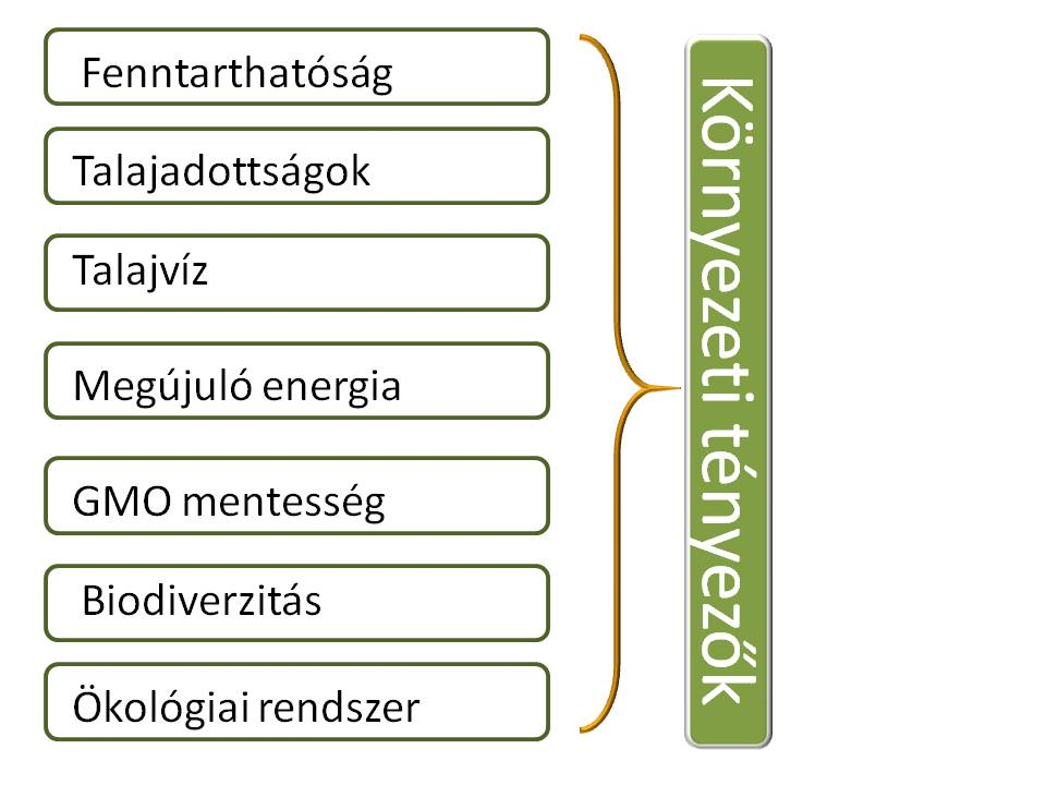 átállásnak ez a típusa nagyobb terhet ró a gazdákra, azzal az előnnyel is jár, hogy az átállás megkezdését követő három hónap elteltével született állatok már ökológiai minősítéssel kerülhetnek