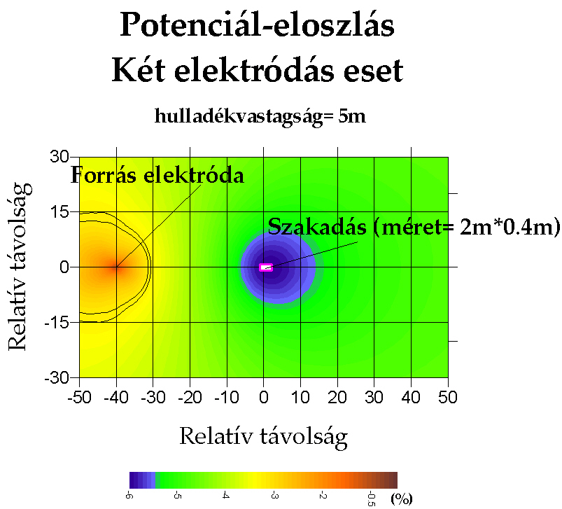 b. Aljzatszigetelési hibát tartalmazó modell a sérülésmentes modelltől annyiban különbözik, hogy az 5.