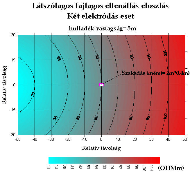 A kiragadott 3 potenciál-eloszlást tartalmazó példákon a 3D FD program segítségével kapott eredmények láthatók.