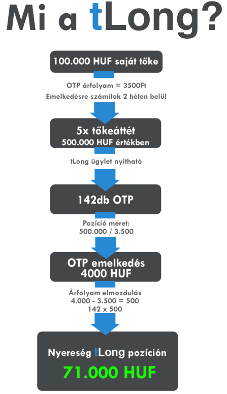 ha aznap már volt kötés az adott értékpapírban., amely százalékos értéket Társaságunk központilag határozta meg, tekintettel arra, hogy a nap folyamán az árfolyammozgások hektikusak lehetnek.