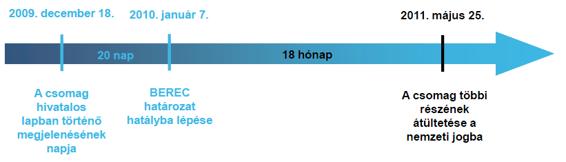 http://eur-lex.europa.eu/lexuriserv/lexuriserv.do?uri=consleg:2002l0022:20091219:hu:html http://eur-lex.europa.eu/lexuriserv/lexuriserv.do?uri=consleg:2002l0058:20091219:hu:html http://eur-lex.europa.eu/lexuriserv/lexuriserv.do?uri=consleg:2002l0020:20091219:hu:html http://eur-lex.