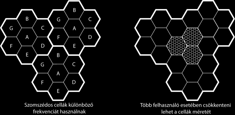 o Statikus útvonal lefoglalása virtuális áramkör 2.7. A mobil telefon rendszer 1. Analóg továbbítás (első generációs rendszerek) átkapcsolásos rendszerek 2. Digitális beszédtovábbítás 3.