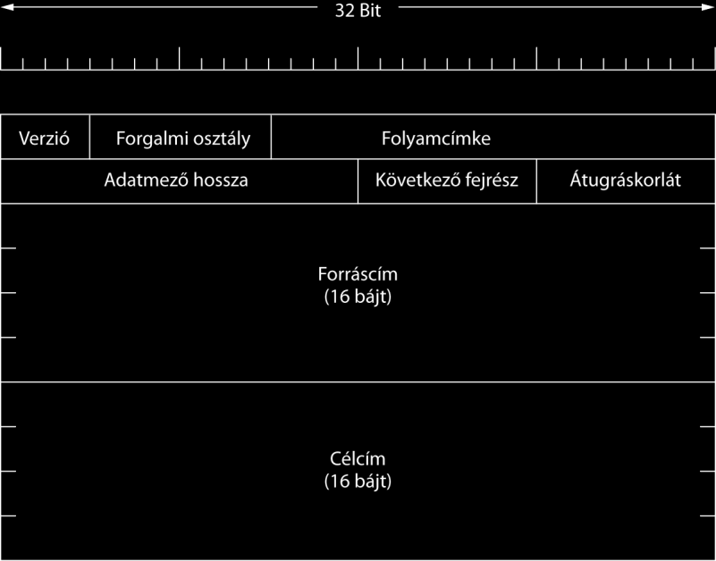 - Többszörösen bekötött háló nem engedi át az adatot - Átmenő hálók - Távolságvektor protokoll f d re vonatkozó információkat kap a szomszédjaitól - Bejövő infókat megvizsgálja - Politikai döntések