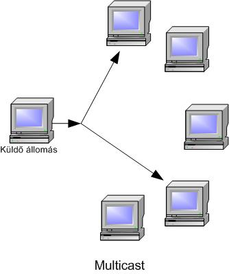 4.2. TCP/IP (v4) A TCP/IP Protokollcsomag nyitott ipari szabványokon alapuló hálózati protokoll. Jelenleg a leggyakrabban használt hálózati protokoll.