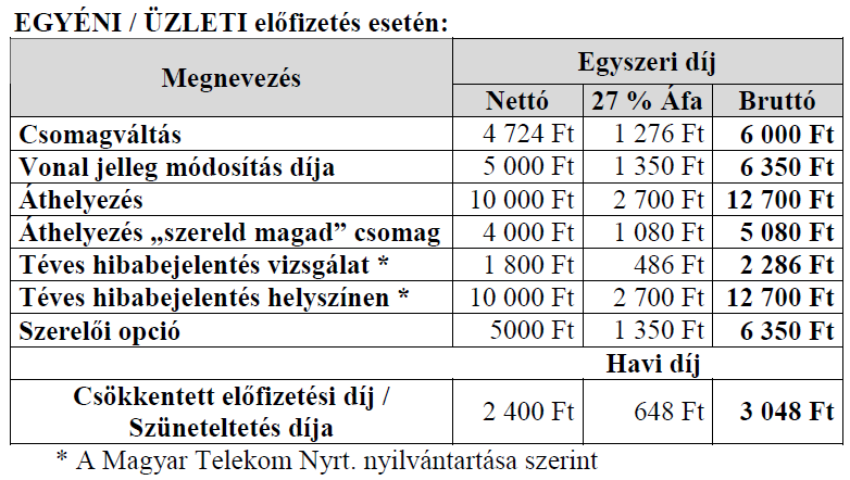 Egyéb díjak: Határozatlan idejű szerződés lekötés nélkül