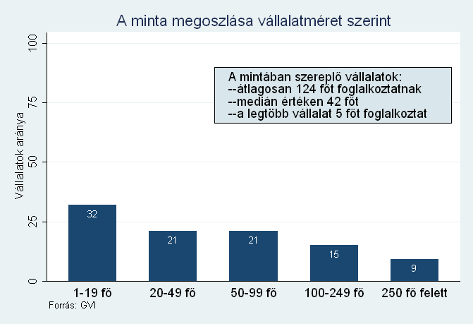 2. Adatfelvétel A minta jellemzıi A Gazdaság- és Vállalkozáselemzı Intézet 2008 február 6. és április 22.