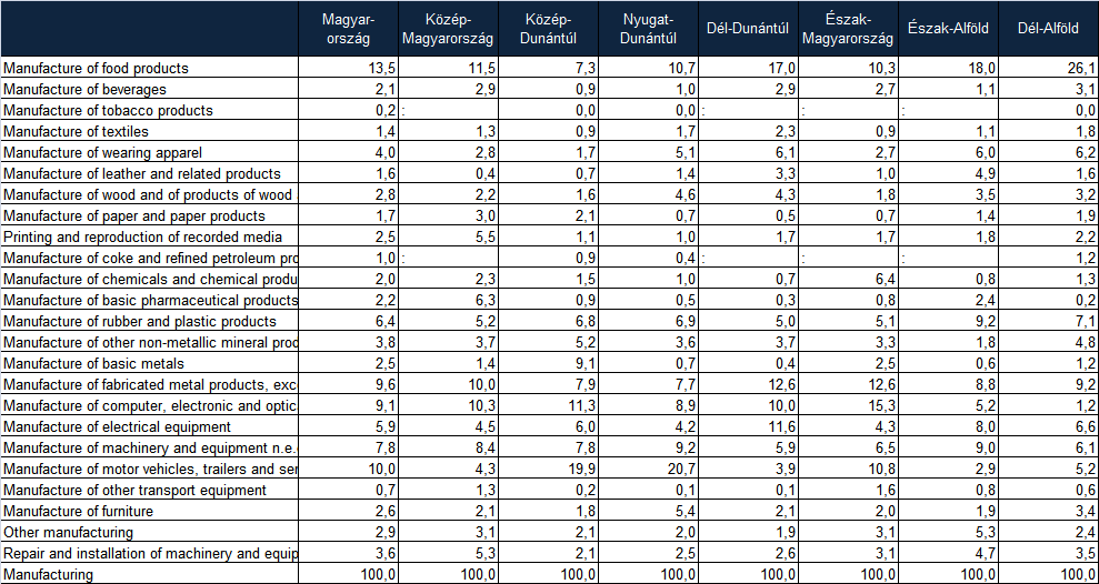 3. ábra: Az export importtartalma (2005, 1995) Megjegyzés: néhány ország esetében az adatok nem 1995-re és 2005-re vonatkoznak, hanem a legközelebbi elérhető évek