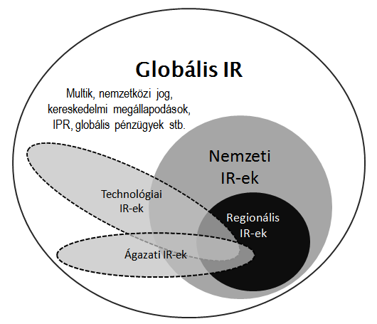 ti. miért ott történik meg a felzárkózás/kitörés, ahol és miért válnak más, korábban vezető térségek leszakadóvá ha történelmi léptékkel nézve olykor csak időlegesen is.