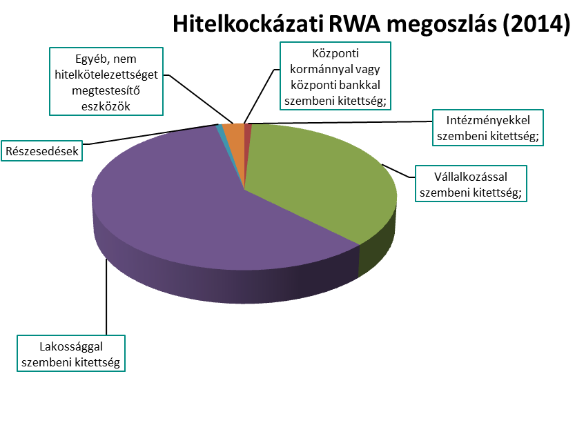 Nyilvánosságra hozatal a kockázatkezelésről, a tőkemegfelelésről és a javadalmazásról (214.) FHB Kereskedelmi Bank Zrt. 214.december 31.