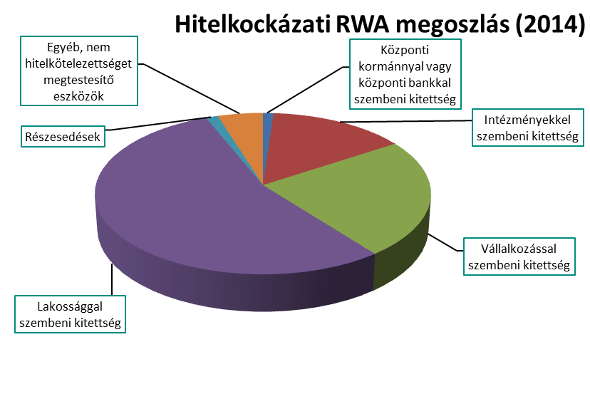 Nyilvánosságra hozatal a kockázatkezelésről, a tőkemegfelelésről és a javadalmazásról (214.) FHB Bankcsoport 214. december 31.