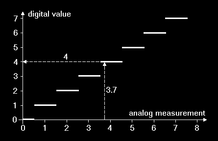 3.4 Sokcsatornás analizátor A sokcsatornás analizátor másik neve jelmagasság analizátor. Angolul az első elnevezés Multichannel Analyzer (MCA), míg a második Pulse Height Analyzer (PHA).